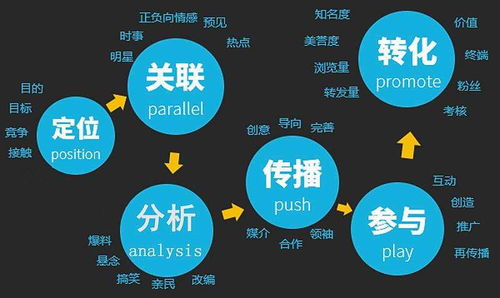 衡水軟件開發(fā)服務(wù)與資源指南