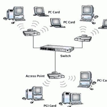 無線局域網（WLAN）網絡技術服務 連接未來的基石