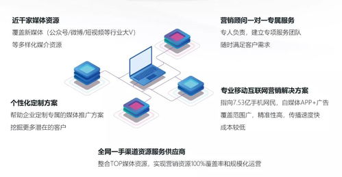 礦山機械行業網絡營銷實戰 基于網絡技術服務的高效獲客經驗分享