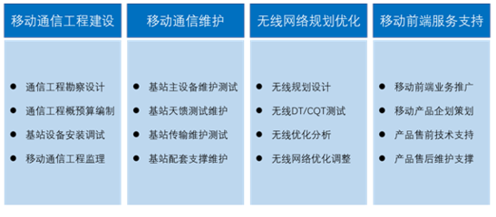 南通職業大學移動通信技術專業畢業生在網絡設備銷售領域的職業優勢與發展路徑