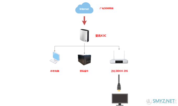 Windows系統NAS 網絡拓撲圖新利器，網絡設備銷售新機遇