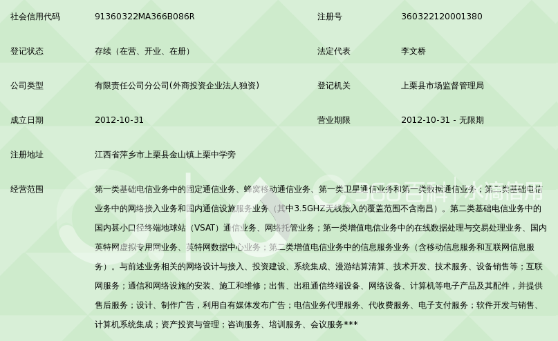 中國移動通信集團江西上栗縣分公司金山區域營銷中心